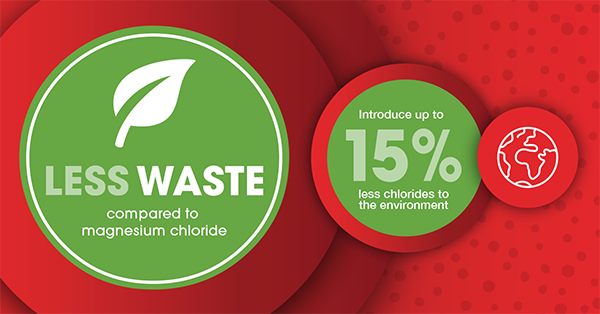 Graphic showing OxyChem PELADOW&reg; calcium chloride has less waste vs. magnesium chloride